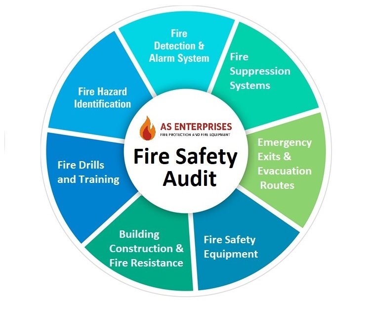 Fire-Document  Consultancy Services in Gurugram Haryana